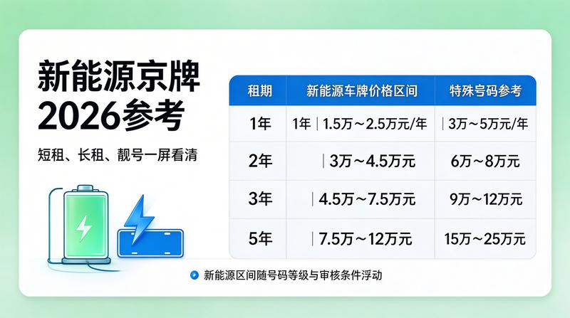 北京牌照租赁流程